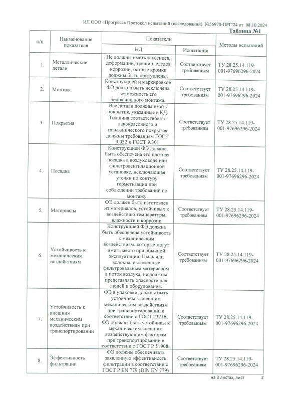 ПИ №56970-ПРГ_24 от 08.10.2024 Лист 2
